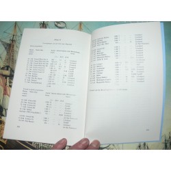 1992 (79-2) Jaarboek van het Koninklijk Nederlands Genootschap voor Munt- en Penningkunde.